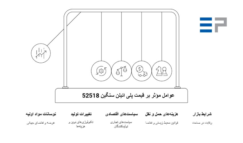 عوامل موثر بر قیمت پلی اتیلن سنگین 52518